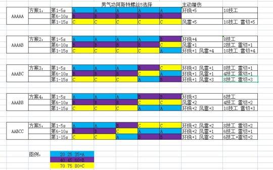 地下城男气功奥兹玛装备怎么搭（dnf男气功奥兹玛装备搭配详解 ）--第1张