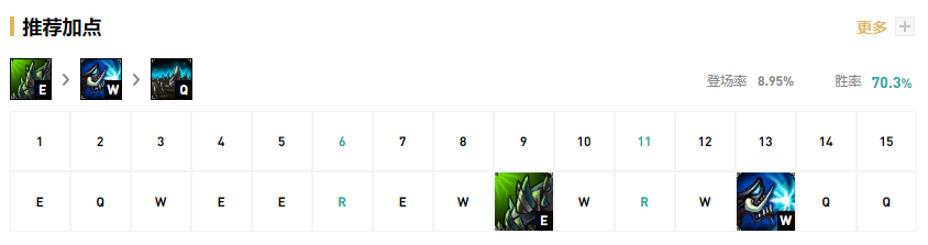 lol手游扎克符文怎么搭配（英雄联盟生化魔人扎克符文搭配推荐）--第14张