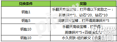 王者手游怎么获得乐翻天钥匙（王者荣耀乐翻天获得攻略）--第2张