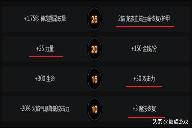 DOTA2中单英雄龙战士怎么玩（龙骑士技能出装详解）--第5张