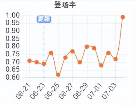 lol手游新版乌迪尔怎么玩（乌迪尔技能出装全解析）--第1张