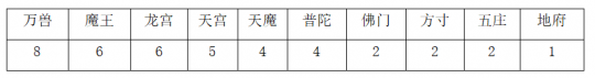 《神武4》哪些门派值得培养（2022神武各门派推荐）--第5张