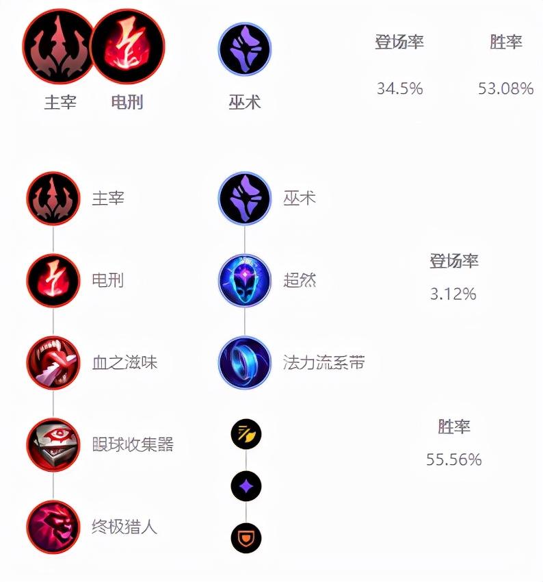 lol12.5韩服刀妹怎么加点（英雄联盟刀妹技能加点推荐）--第13张