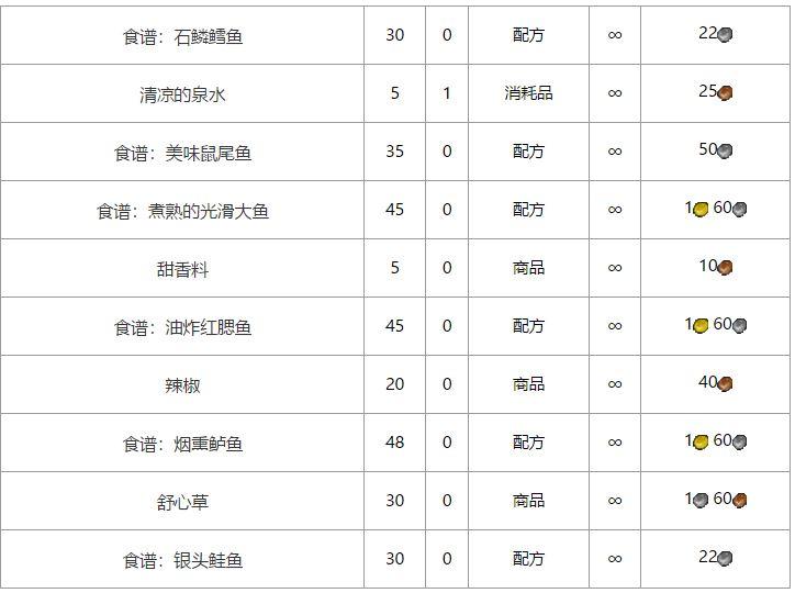 魔兽世界煮熟的光滑大鱼图纸在哪买（道具获得方法攻略）--第2张