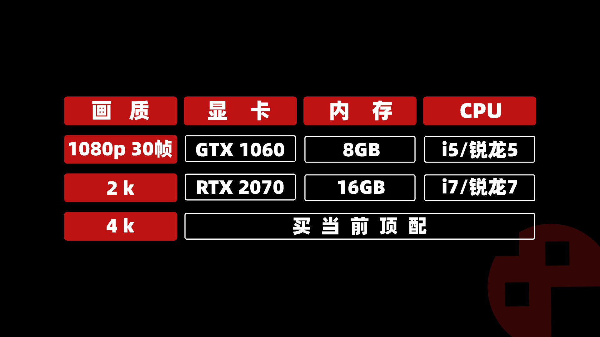 战神4最新评测2022（附游戏玩法攻略）--第5张