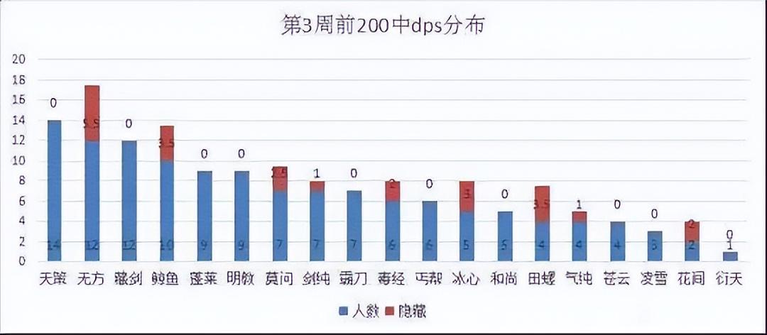 剑网3天策技能怎么样（天策技能详解）--第2张