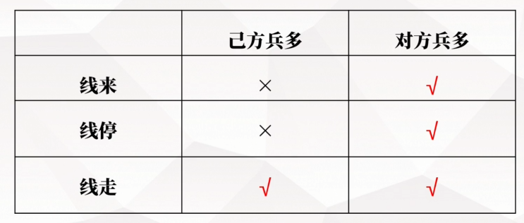 lol手游新手怎么上分（英雄联盟萌新快速上分指南）--第1张