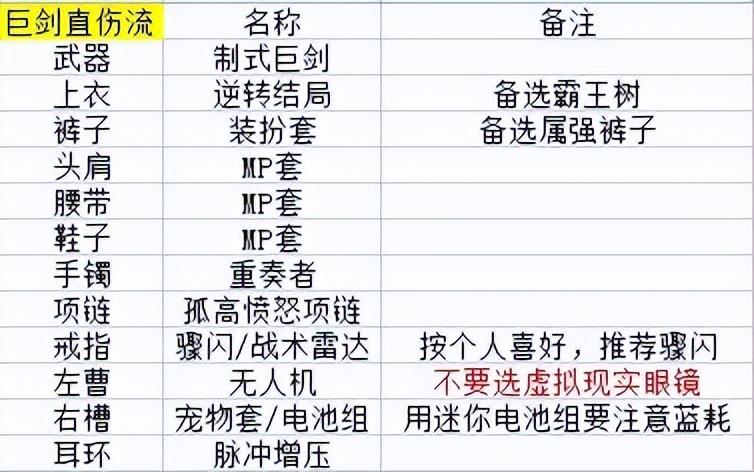 DNF105剑宗装备怎么选（新版剑宗武器选择攻略）--第2张