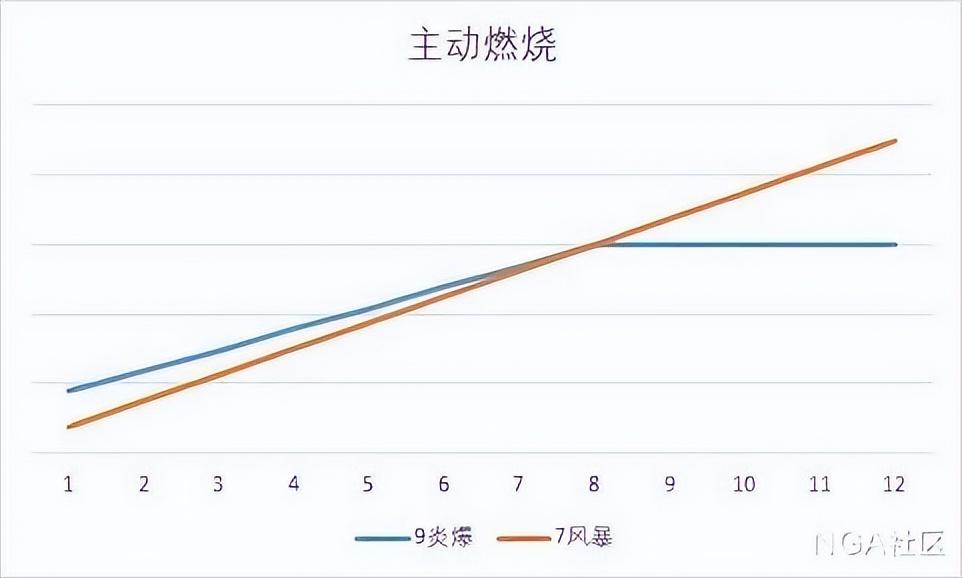 魔兽世界10.0火法AOE攻略（新版游戏火法手法指南）--第2张