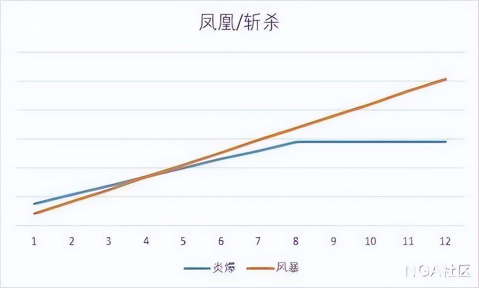 魔兽世界10.0火法AOE攻略（新版游戏火法手法指南）--第3张