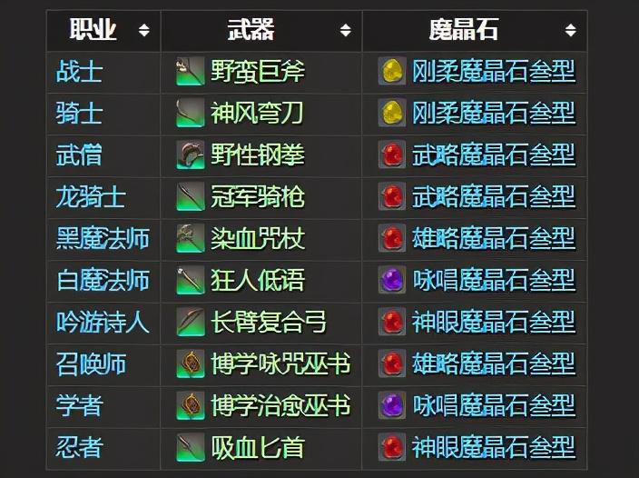 ff14古武任务怎么完成（最终幻想14黄道武器制作材料汇总）--第2张