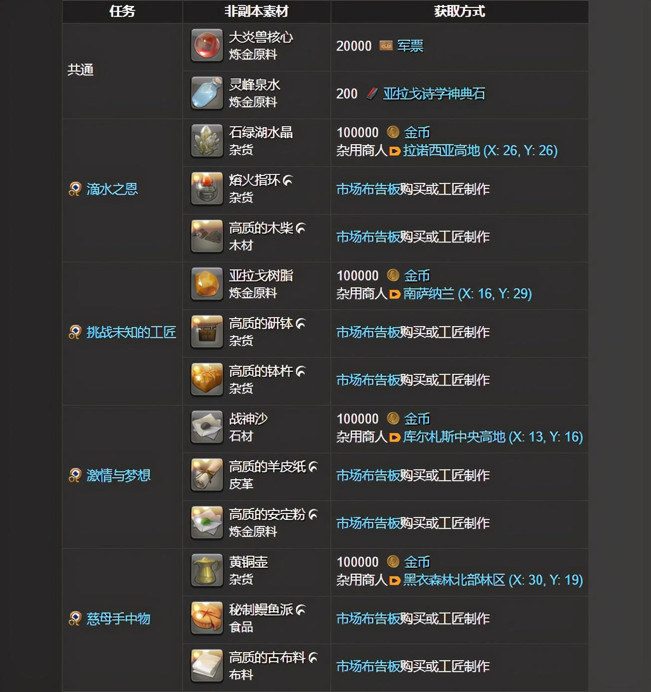 ff14古武任务怎么完成（最终幻想14黄道武器制作材料汇总）--第8张