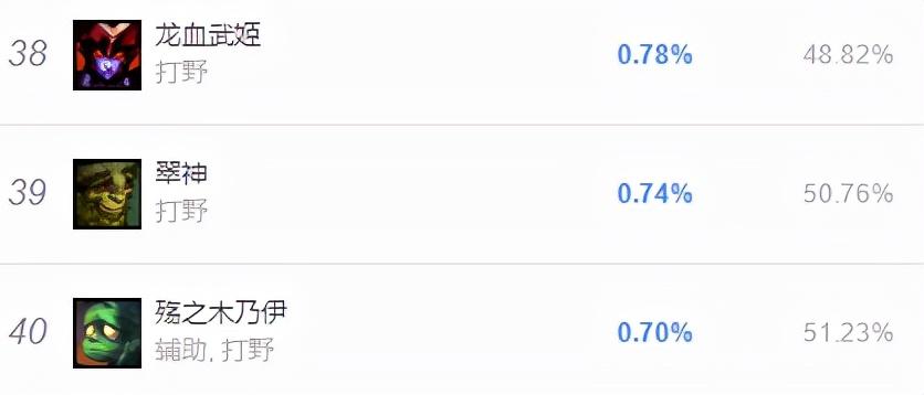 lol新版龙血武姬符文天赋推荐（11.24版冷门打野英雄推荐）--第1张