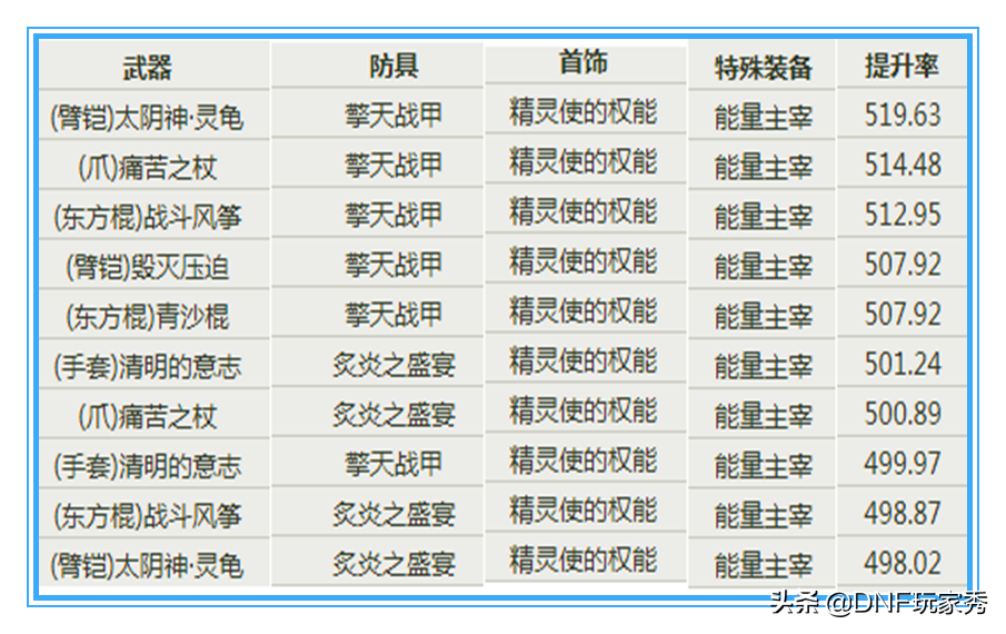 DNF女柔道穿什么甲（女柔道防具选择推荐）--第7张