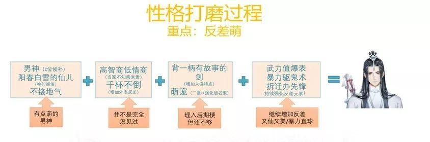 掌门在上全新评测（古风女性手游新手入门攻略）--第6张