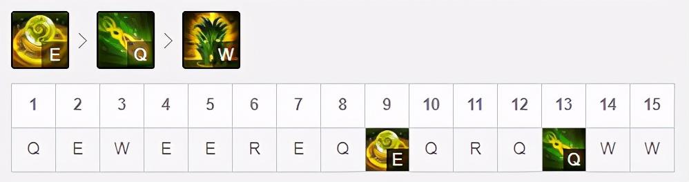 英雄联盟梦魇攻略(梦魇翠神最全面的图文攻略)--第6张