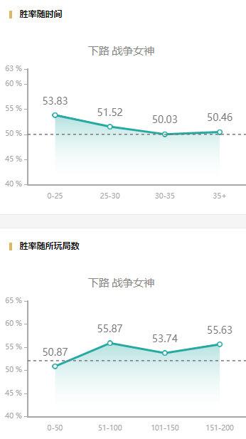 英雄联盟攻略中心怎么用(攻略中心全新玩法解析)--第11张