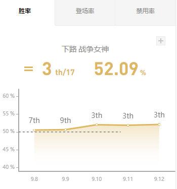 英雄联盟攻略中心怎么用(攻略中心全新玩法解析)--第10张