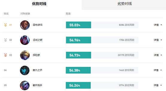 英雄联盟攻略中心怎么用(攻略中心全新玩法解析)--第12张