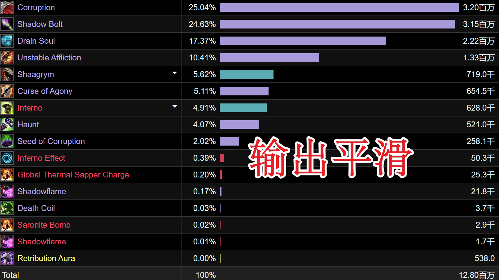 魔兽世界DPS榜单汇总（术士排名第一）--第3张