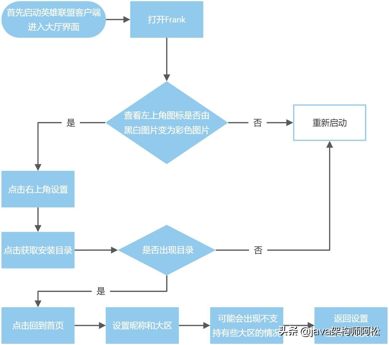 lol下等马插件是什么(全面评析LOL的一款辅助)  第1张