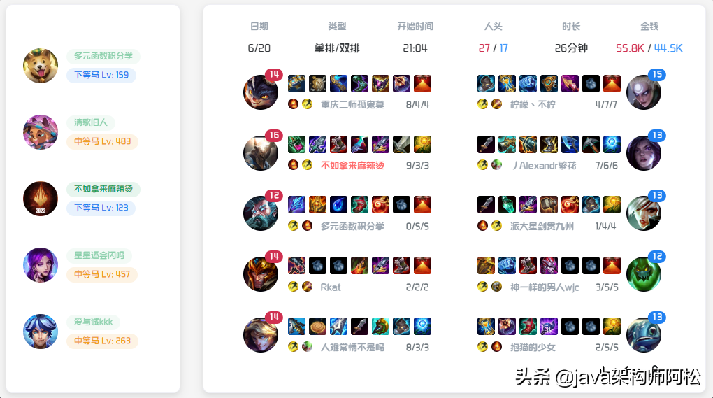 lol下等马插件是什么(全面评析LOL的一款辅助)  第16张