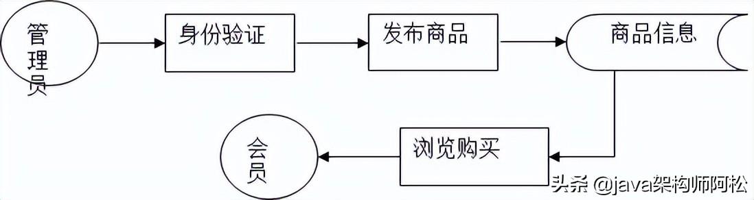 lol下等马插件是什么(全面评析LOL的一款辅助)  第29张