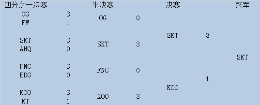 LOL S5是哪一年（S5全球总决赛赛事回顾）--第2张