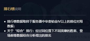 lol攻略中心是什么(攻略中心功能全面解析)--第5张