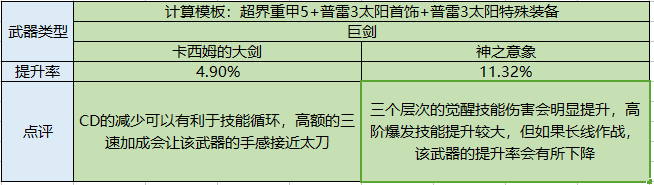 地下城周年庆版契魔者技能怎么加点（剑魔职业技能加点攻略）--第17张