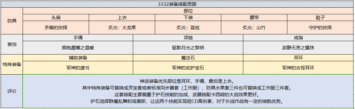 地下城周年庆版契魔者技能怎么加点（剑魔职业技能加点攻略）--第18张