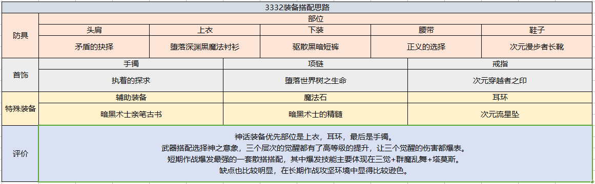 地下城周年庆版契魔者技能怎么加点（剑魔职业技能加点攻略）--第19张