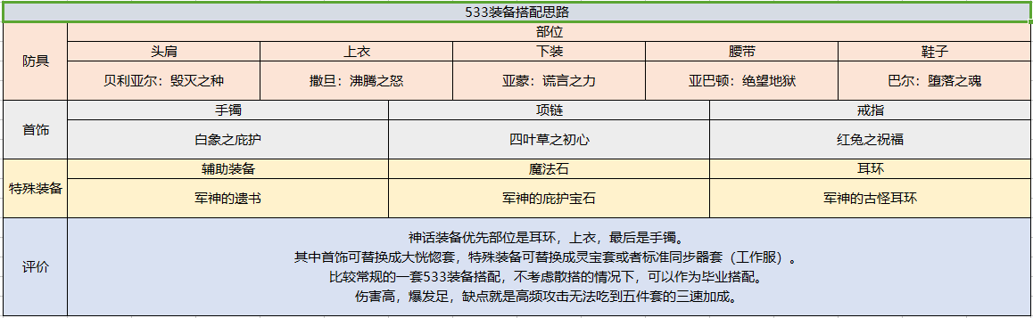 地下城周年庆版契魔者技能怎么加点（剑魔职业技能加点攻略）--第20张