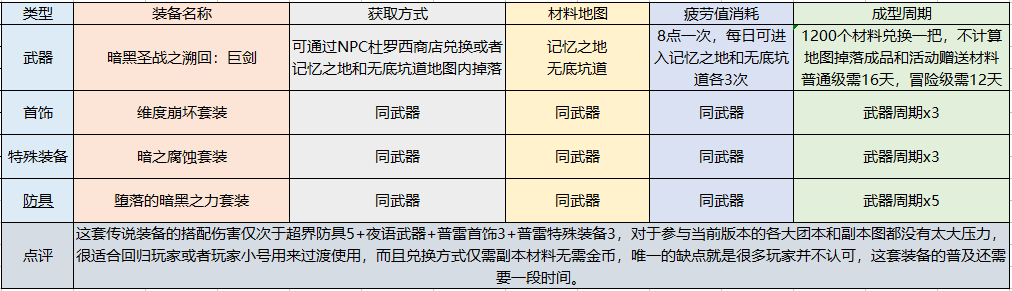 地下城周年庆版契魔者技能怎么加点（剑魔职业技能加点攻略）--第27张