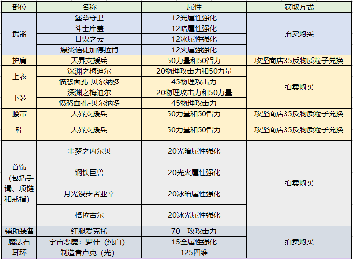 地下城周年庆版契魔者技能怎么加点（剑魔职业技能加点攻略）--第47张