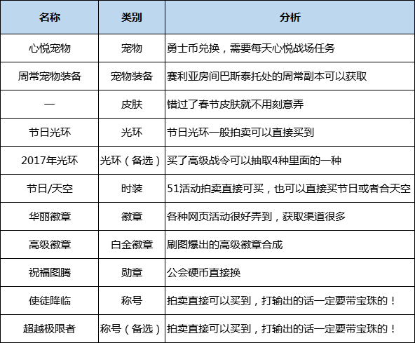 地下城周年庆版契魔者技能怎么加点（剑魔职业技能加点攻略）--第48张