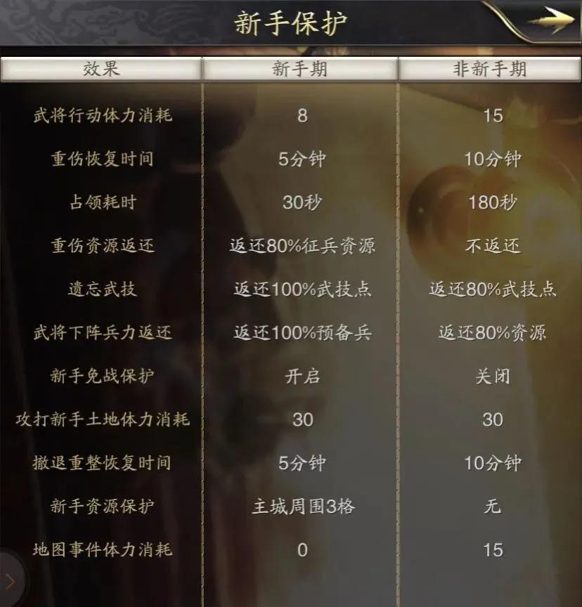 《神将三国》新玩家怎么玩（小白玩家快速上手攻略）--第2张