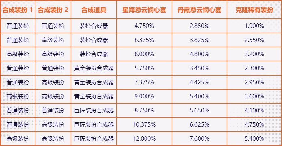 DNF稀有装扮如何获取（稀有装扮获取技巧详解）--第8张