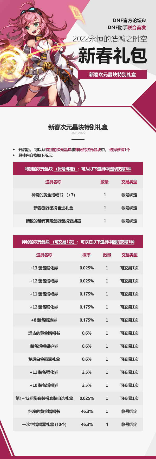 2022DNF春年礼包有什么（春年礼包奖励全汇总）--第8张