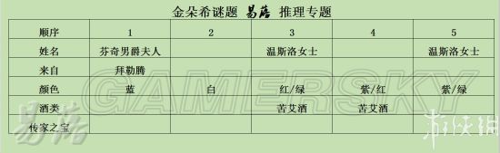 《羞辱2》第六章怎么过（金朵希谜题通关指南）--第5张