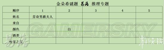 《羞辱2》第六章怎么过（金朵希谜题通关指南）--第3张