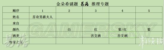 《羞辱2》第六章怎么过（金朵希谜题通关指南）--第4张