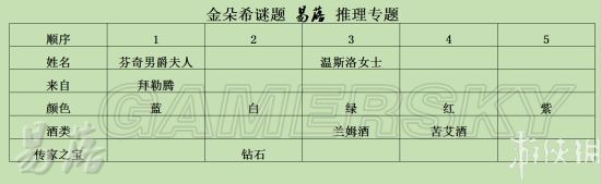 《羞辱2》第六章怎么过（金朵希谜题通关指南）--第7张