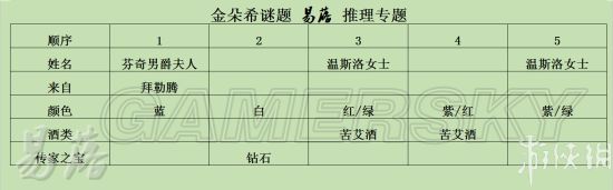 《羞辱2》第六章怎么过（金朵希谜题通关指南）--第6张