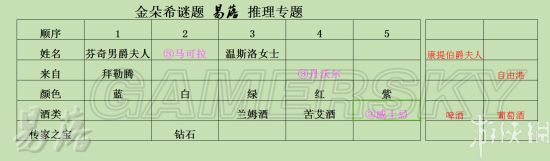 《羞辱2》第六章怎么过（金朵希谜题通关指南）--第11张