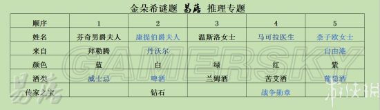 《羞辱2》第六章怎么过（金朵希谜题通关指南）--第12张