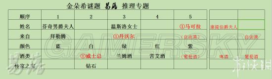 《羞辱2》第六章怎么过（金朵希谜题通关指南）--第9张