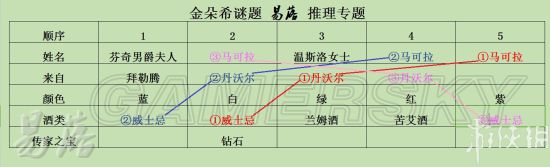 《羞辱2》第六章怎么过（金朵希谜题通关指南）--第8张