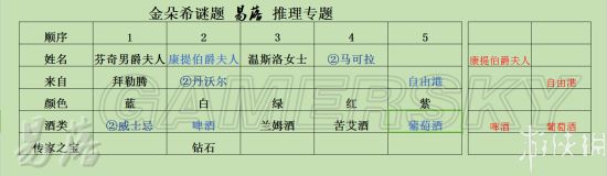 《羞辱2》第六章怎么过（金朵希谜题通关指南）--第10张