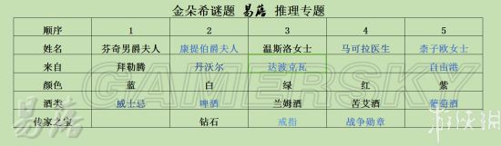 《羞辱2》第六章怎么过（金朵希谜题通关指南）--第13张